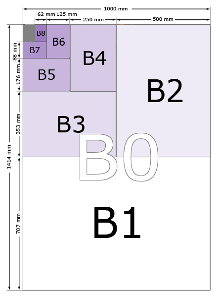 Paper Size - B0 to B10